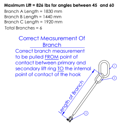 Mk5 Lifting Sling, Low Apex (6 legs) - Image 3